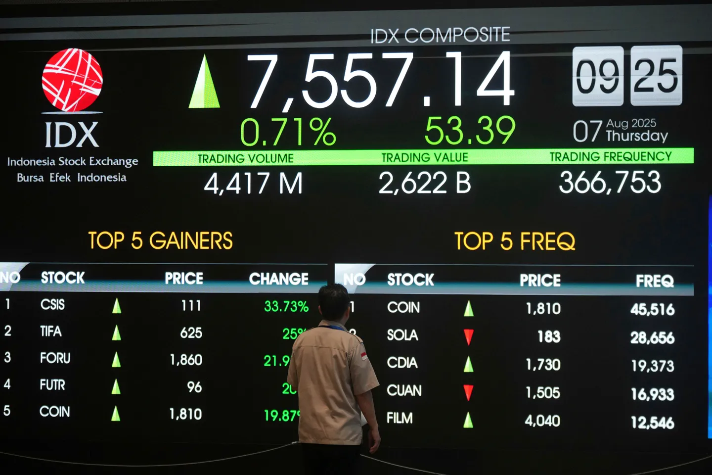 Perwakilan Dagang AS dan Indonesia akan tinjau kembali negosiasi tarif