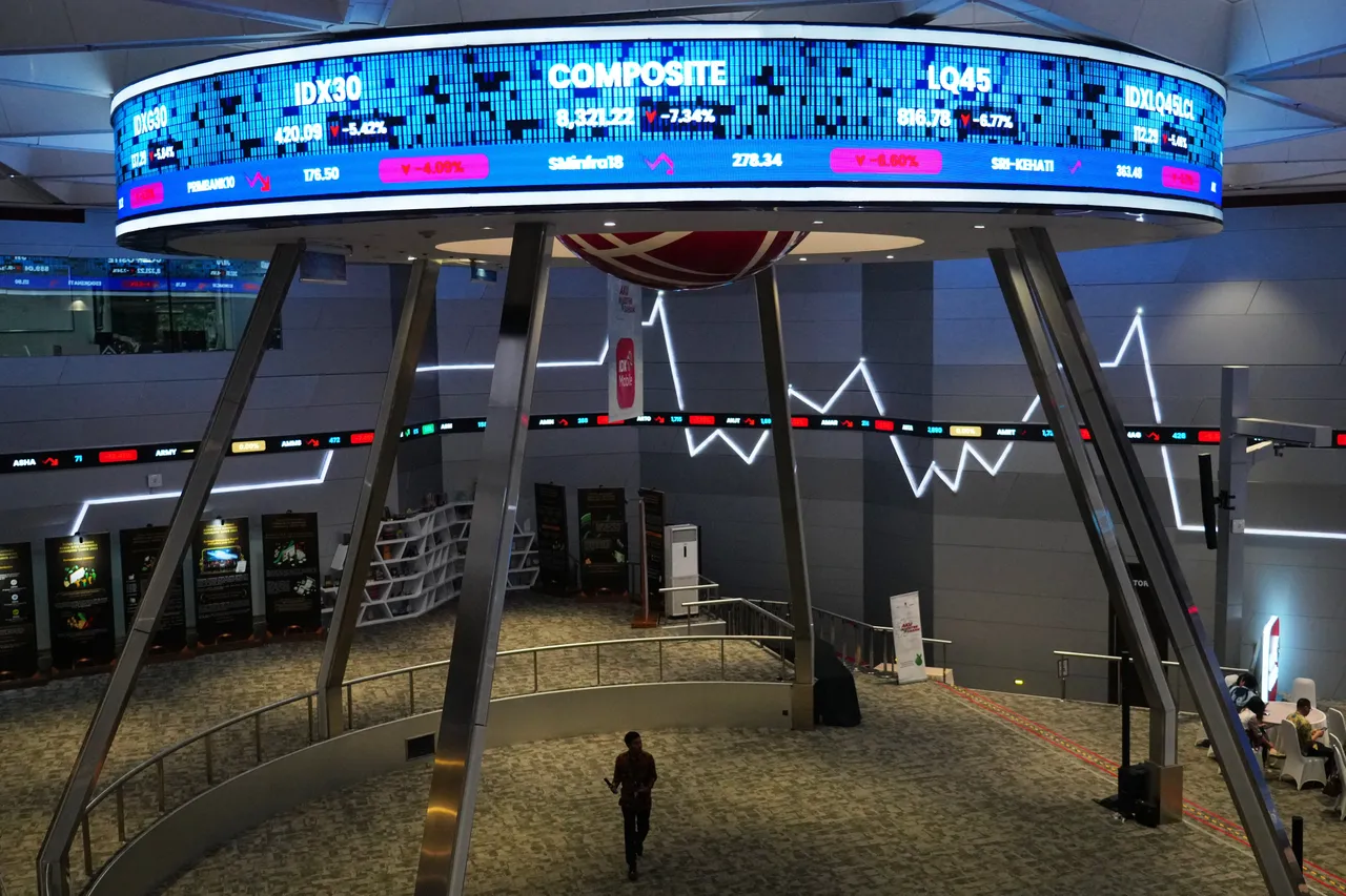 IHSG melemah tajam setelah MSCI hapus enam saham Indonesia dari indeks global