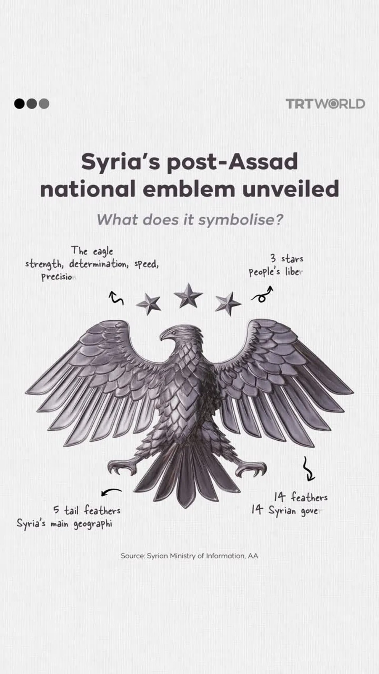 Syria's post-Assad national emblem unveiled